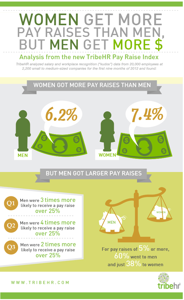 Wage Gap Women Know Your Limits! YOUR GUIDE TO ECONOMICS
