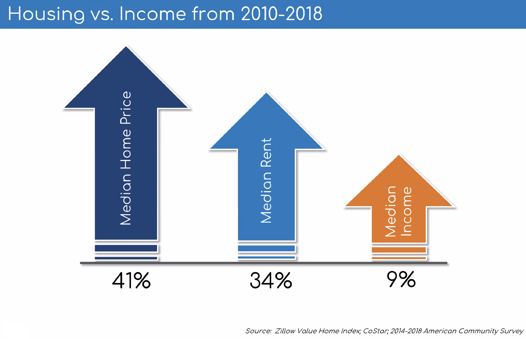 As Fullerton Prepares Housing Plan, Affordability a Challenge and ...