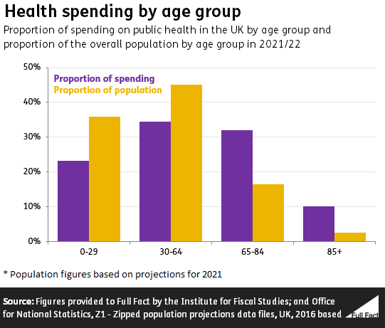 Bitcoin is a type of virtual currency that you can use for digit. How much of the NHS budget is spent on people over 85