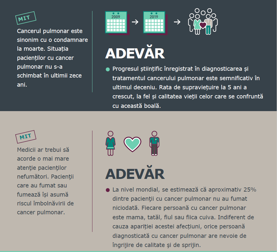 Acest ghid esmo pentru pacienţii cu cancer în stadiu avansat. Fundatia Renasterea Cancerul Pulmonar Fundatia Renasterea