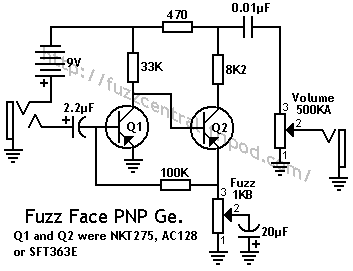Fuzz