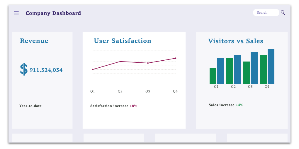 A traditional assumption among managers has been that small businesses should use essentially the same management principles as big businesses, only on a smaller scale. How To Design Metrics And Kpis For Your Design Department Fuzzy Math