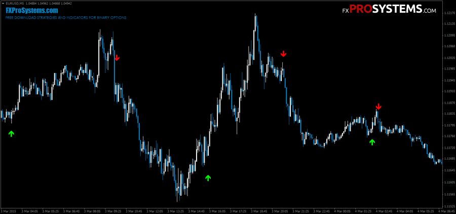 Free download norepaint forex mt4 indicator. Binary Comodo Profitable No Repaint Indicator For Binary Options