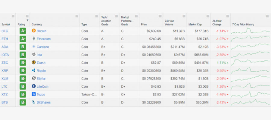 Weiss crypto daily · crypto is still a solid hedge against . Cryptocurrency Superboom 2020 Weiss Ratings Crypto Investor Alerts