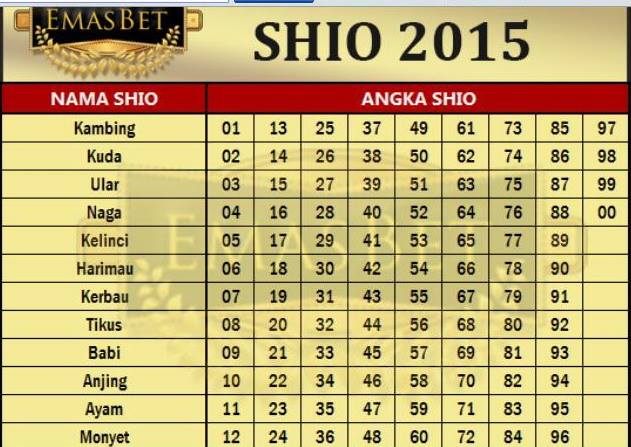Inilah cara menentukan jalur shio main. Shio 2015 Galangpwt99