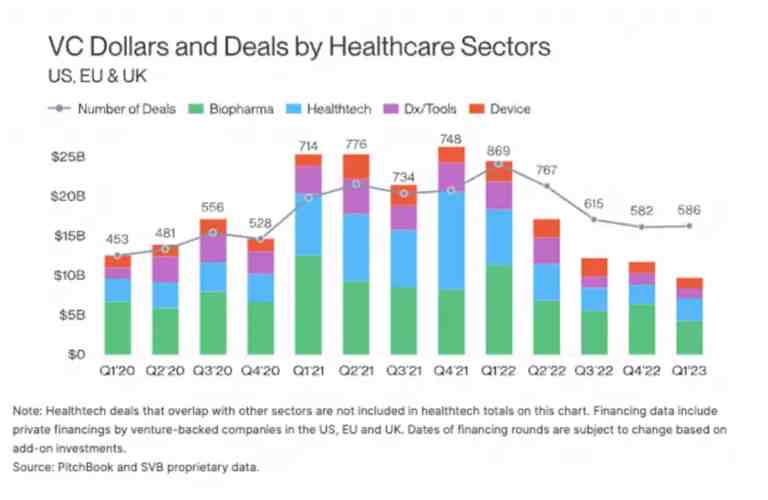 Industry Funding Of Medical Education