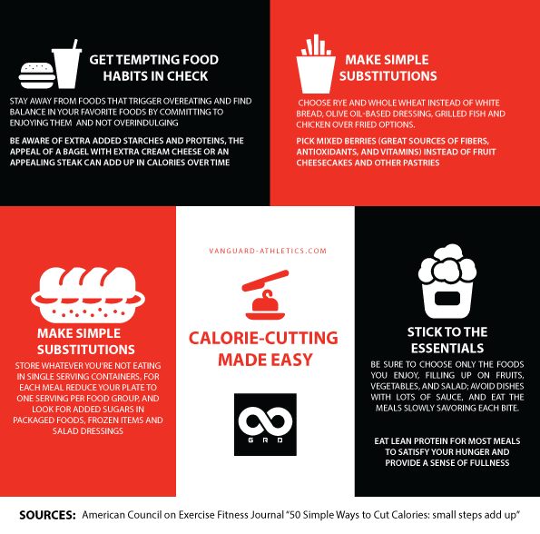 CalorieCutting Made Easy [INFOGRAPHIC]