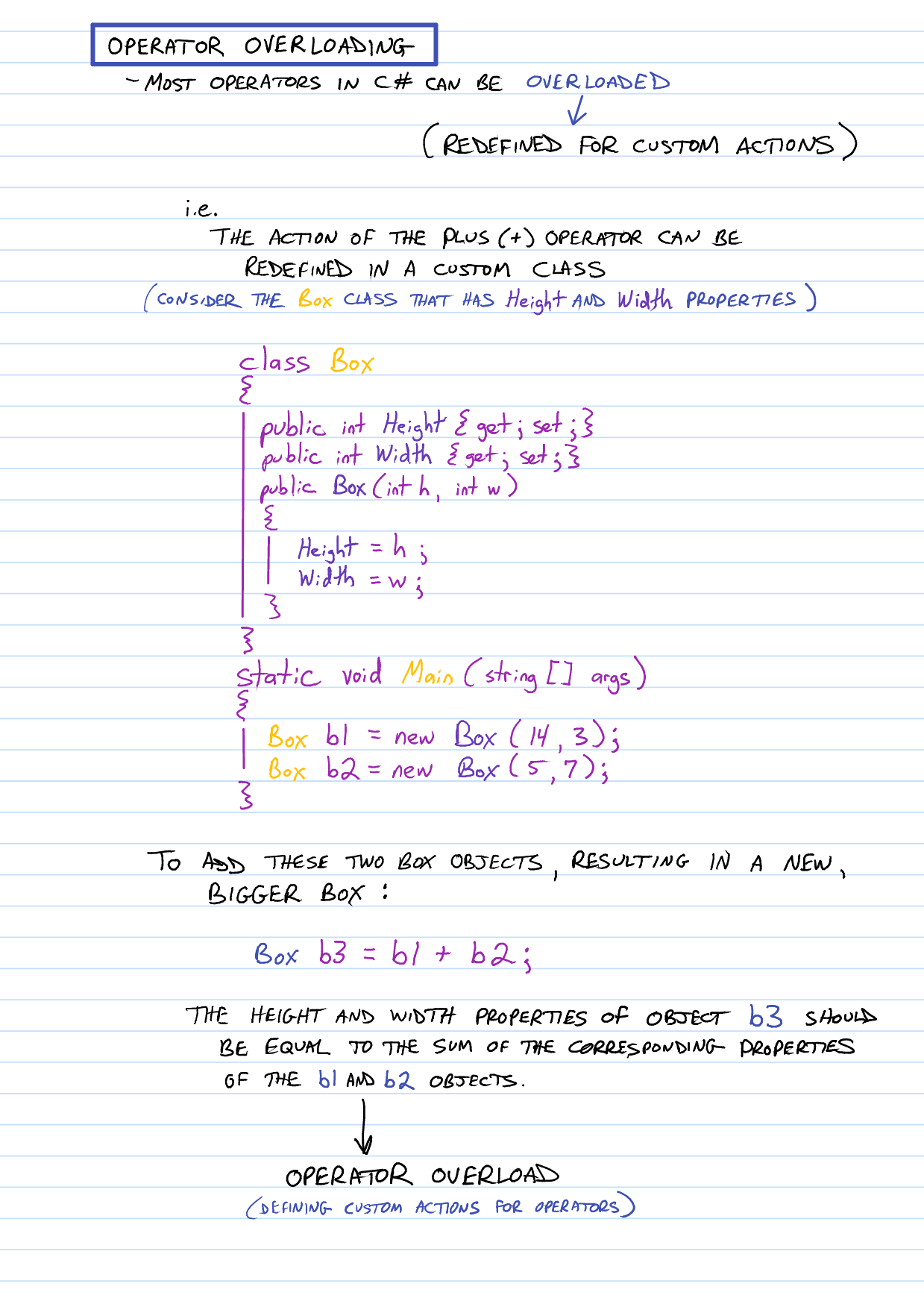 How to create custom operators and do operators overloading in