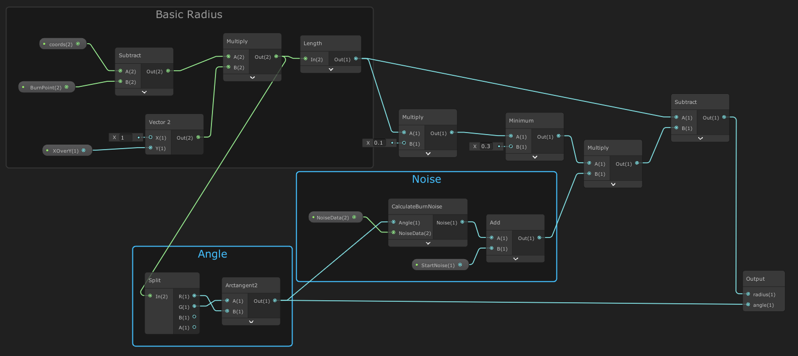 Paper Burn Shader in Unity - Game Dev Bill