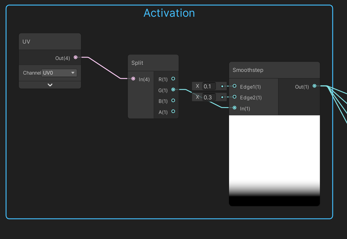 Top Fire Shader Graphs - Game Dev Bill