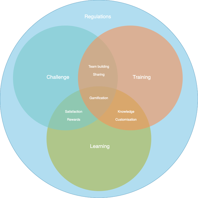 Gamification Ikigai
