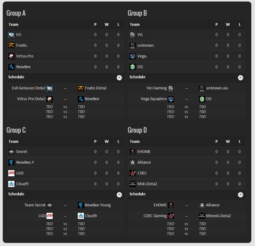 groups
