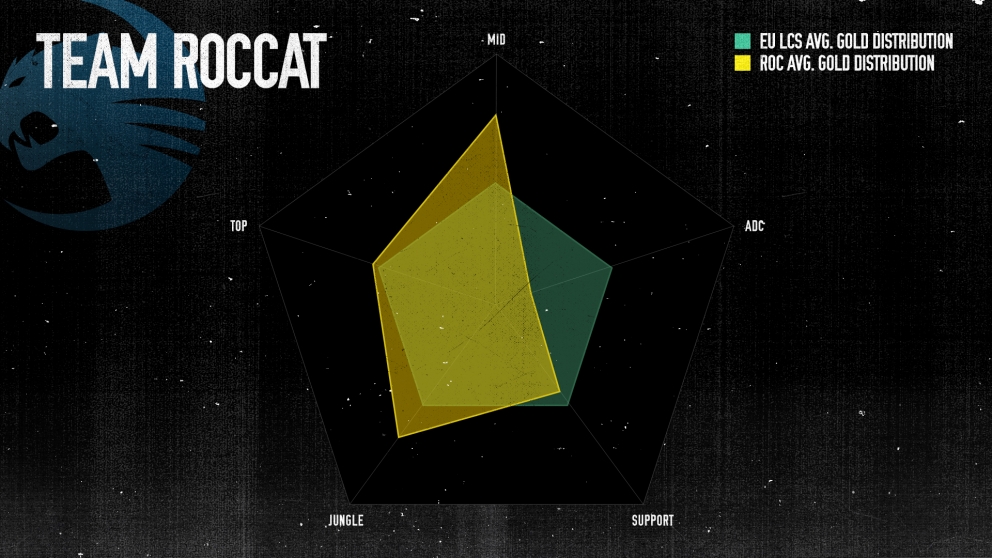 golddistribution_03_roc