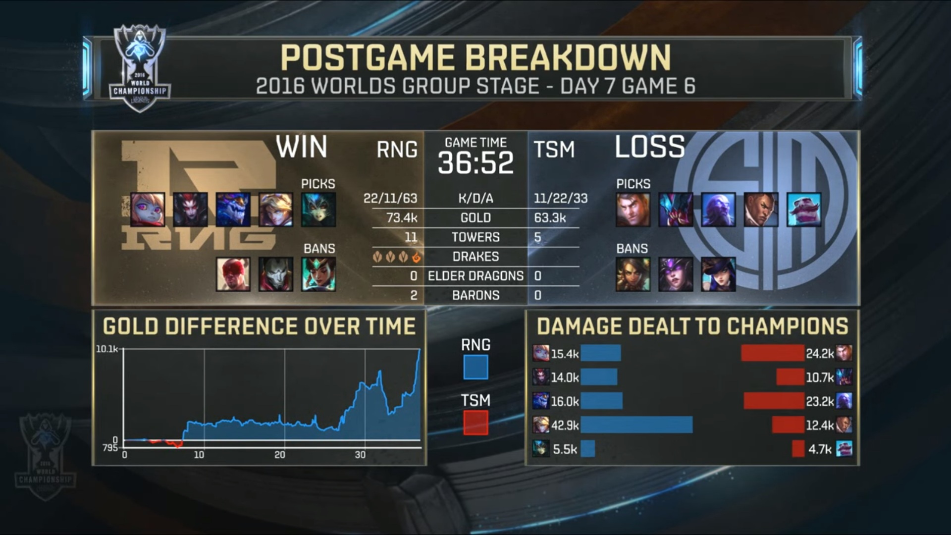 end-game-stats-tsm-rng