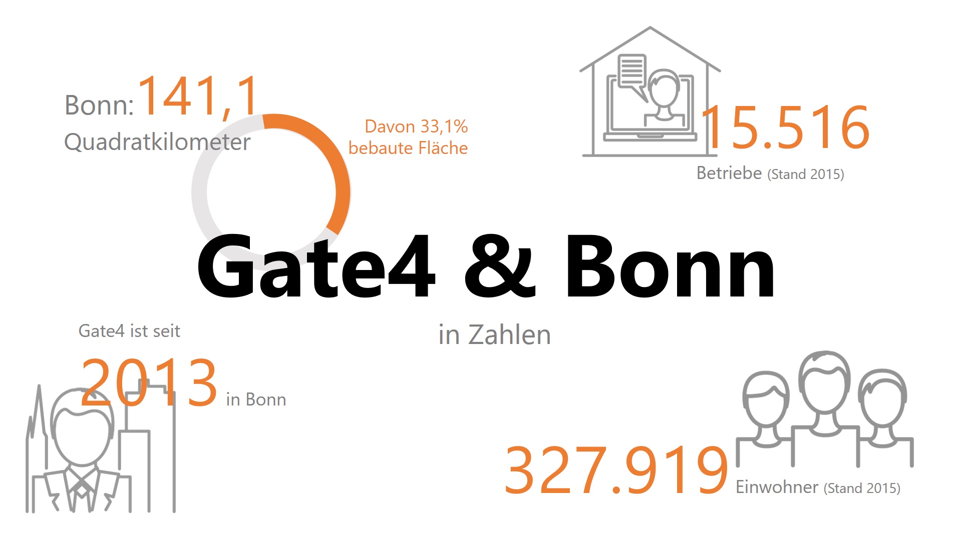 Dienstleistungsunternehmen In Bonn Gate4
