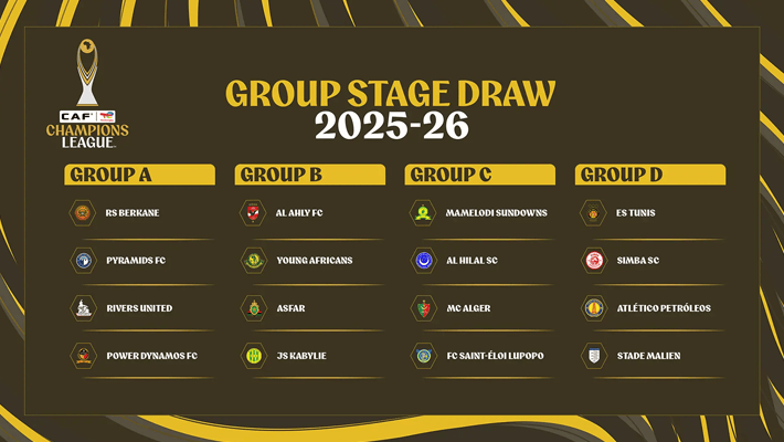 CAF Champions League group list