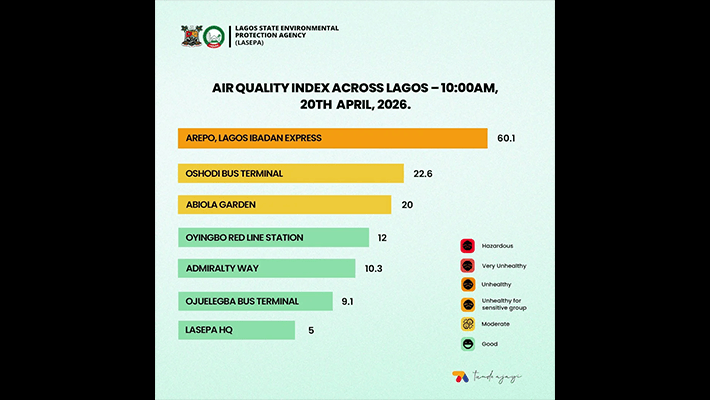 air quality index