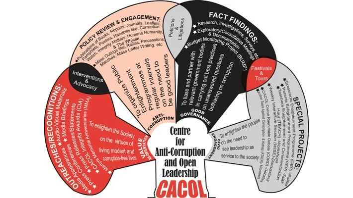 the Centre for Anti-Corruption and Open Leadership (CACOL),