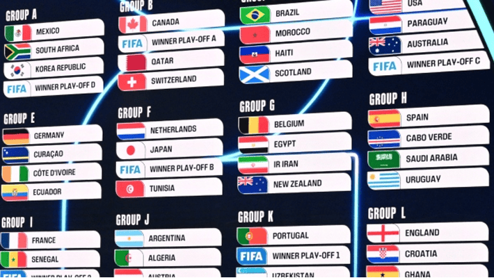 World Cup draw