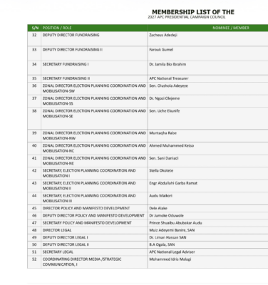 List detailing names and roles assigned