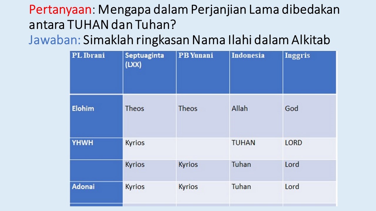 Perbedaan TUHAN dan Tuhan dalam Perjanjian Lama – Gereja Beth-El Tabernakel