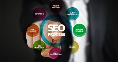 What is SEO And How it Works