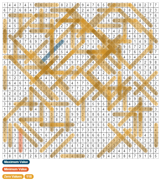 GeekDad Puzzle of the Week Solution - Functional Numeric ...