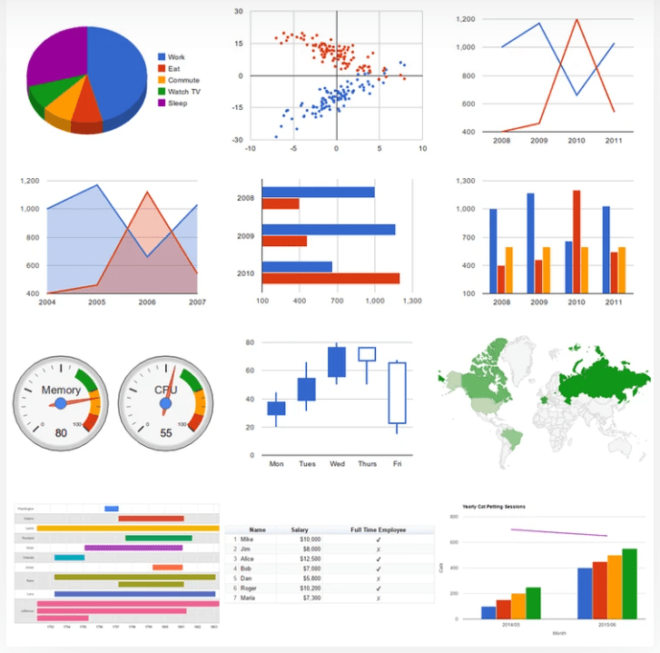 9 plugins WP impressionnants pour les tableaux, les graphiques et les  graphiques