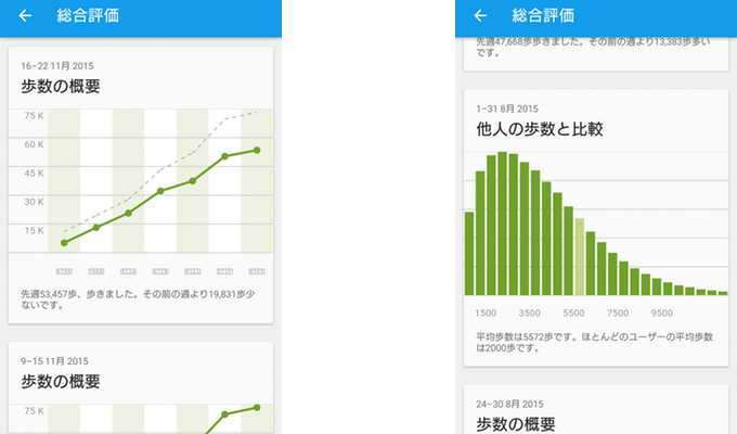 Xperia純正のライフログアプリ「Lifelog」使用感レビュー。 │ ギーク 