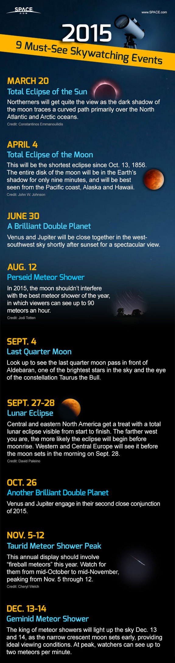 Infographic 9 MustSee Skywatching Events of 2015 GeekShizzle