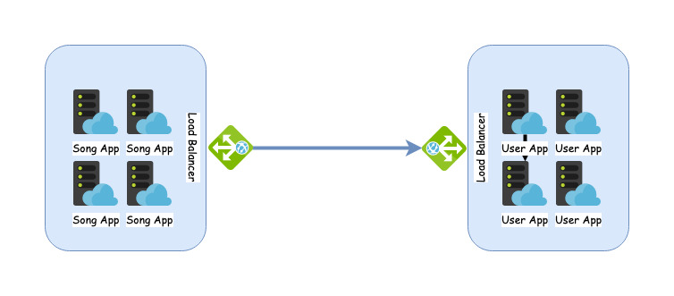 Spring Boot security restrict requests to IP address range