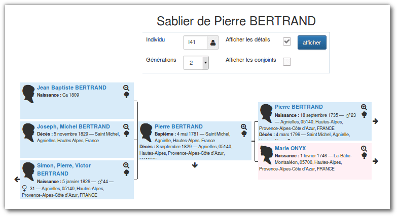 webtrees vous fait (re)découvrir votre #généalogie avec les diagrammes ...