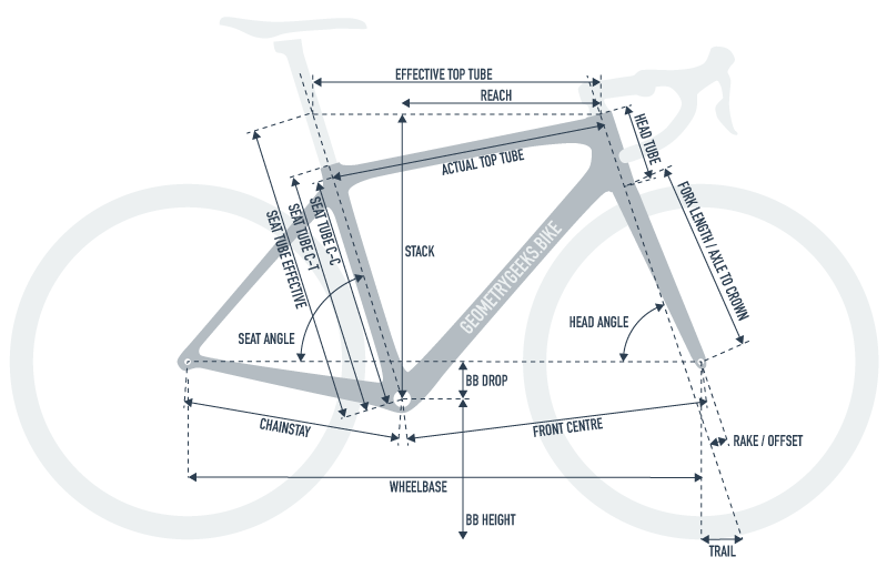 Which Bike Frames Have The Tightest Geometry?