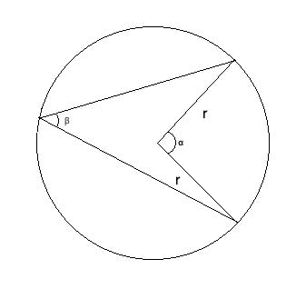 Vertex must be on the center of. Proving The Inscribed Angle Theorem Geometry Help
