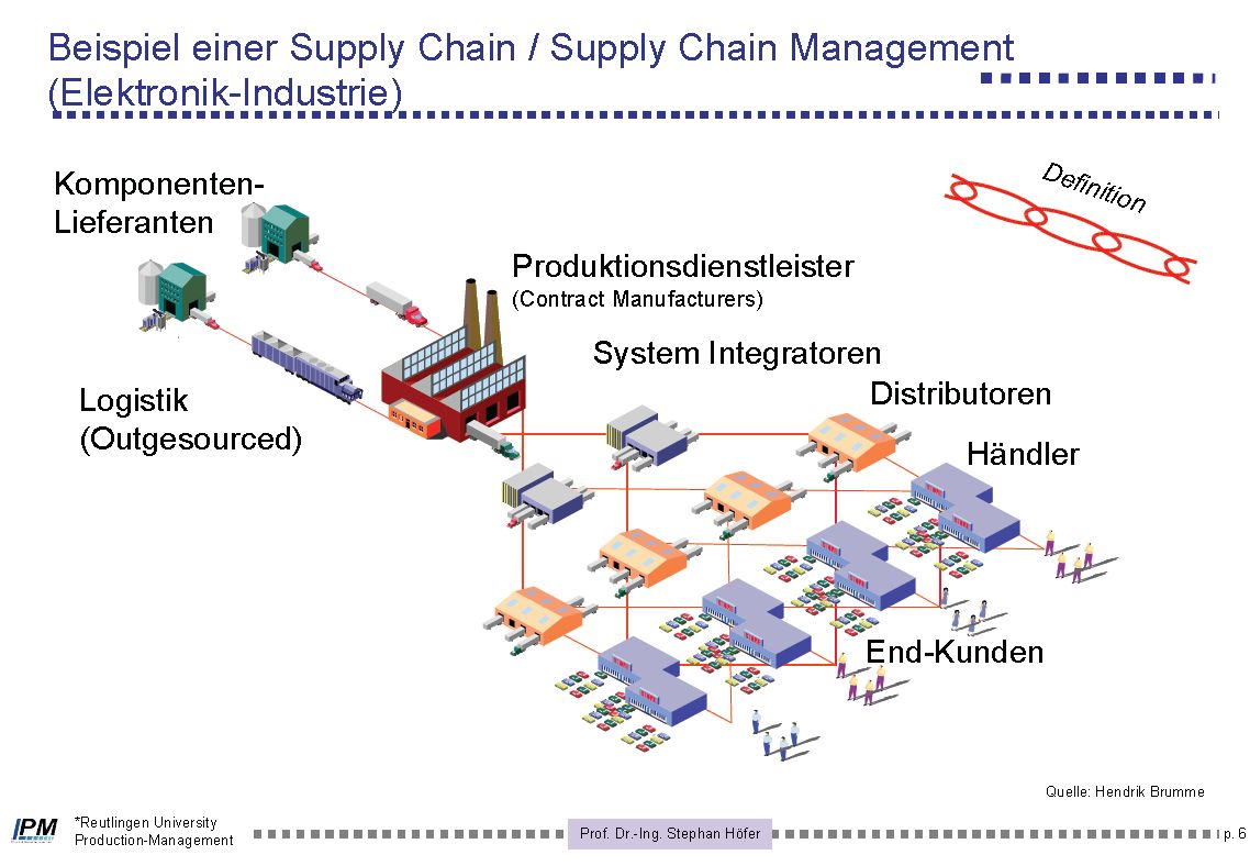 Assignment 4 1 Learn About The Significance Of Supply Chains In Today S Gerald Kopp Msc Mba