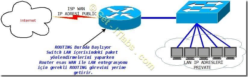 Freelan vpn. Локальные lan. Локальная сеть local area network lan. Lan routing. Lan routing.