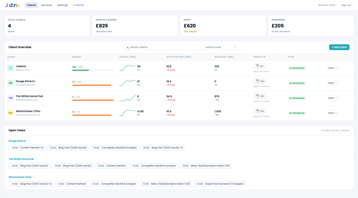 12 Best SEO Client Management Software Reviewed in 2026