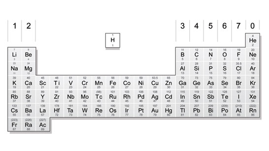 the periodic table revision cards in gcse chemistry