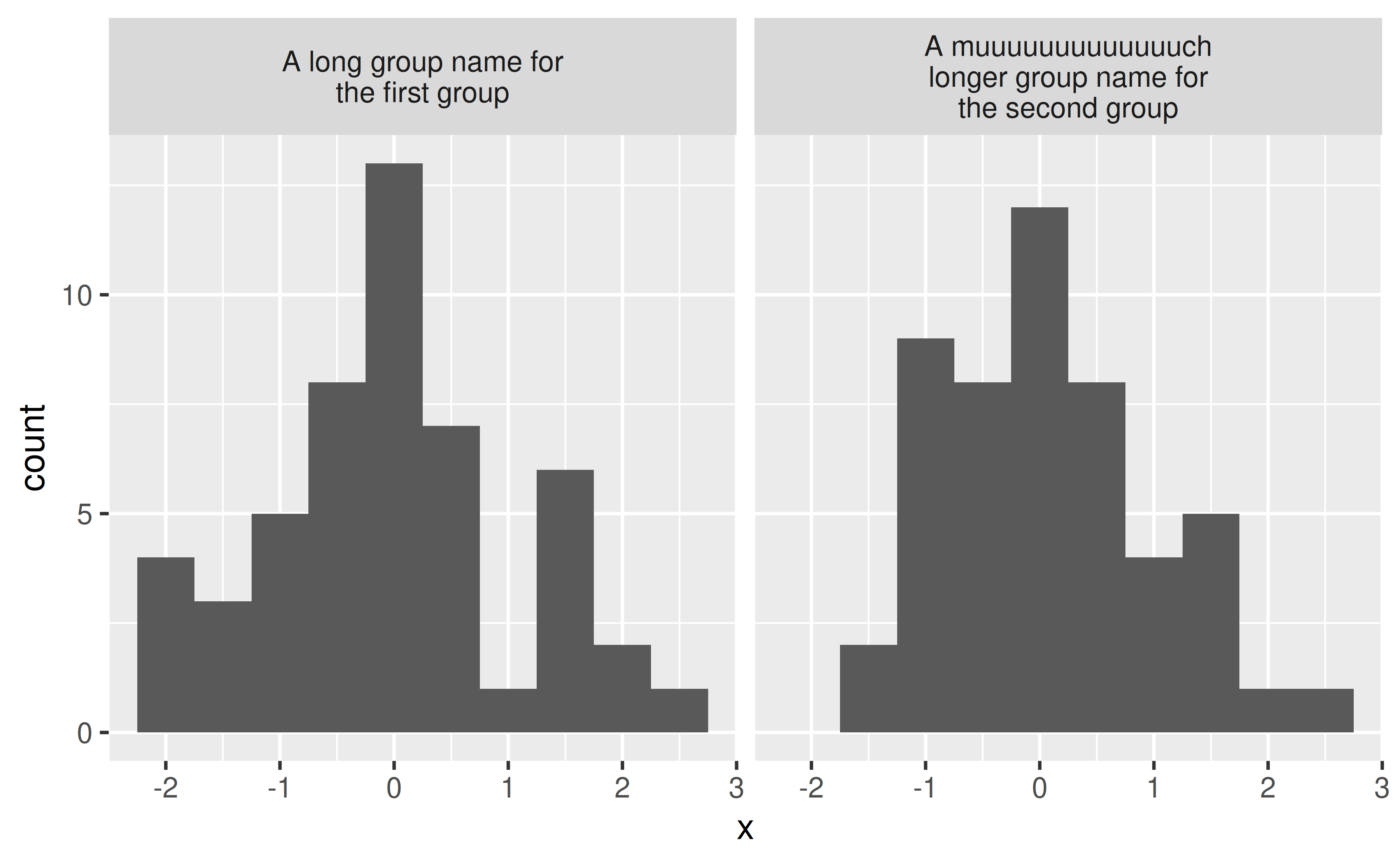Png images are images, including clipart, that have a transparent background. Faq Faceting Ggplot2