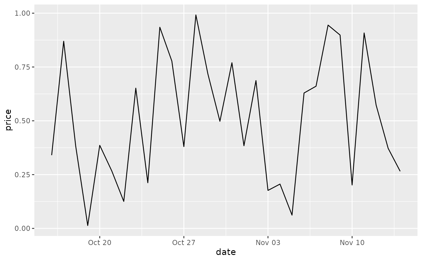 An answer for those searching in 2016. Position scales for date/time data â scale_date â¢ ggplot2