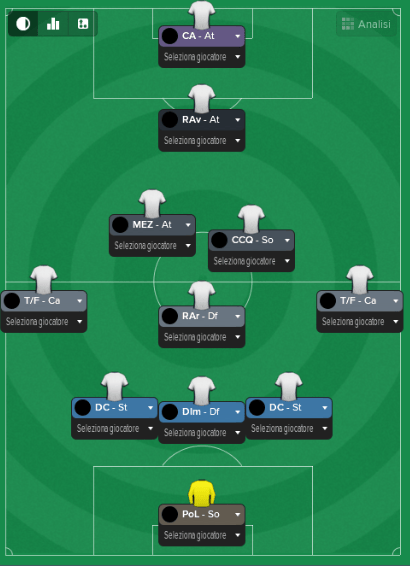 La Lazio Di Simone Inzaghi - Football Manager - Giangioman 566_x_410_png