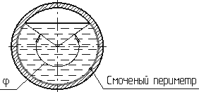 Основи гідродинаміки. Гідродинаміка