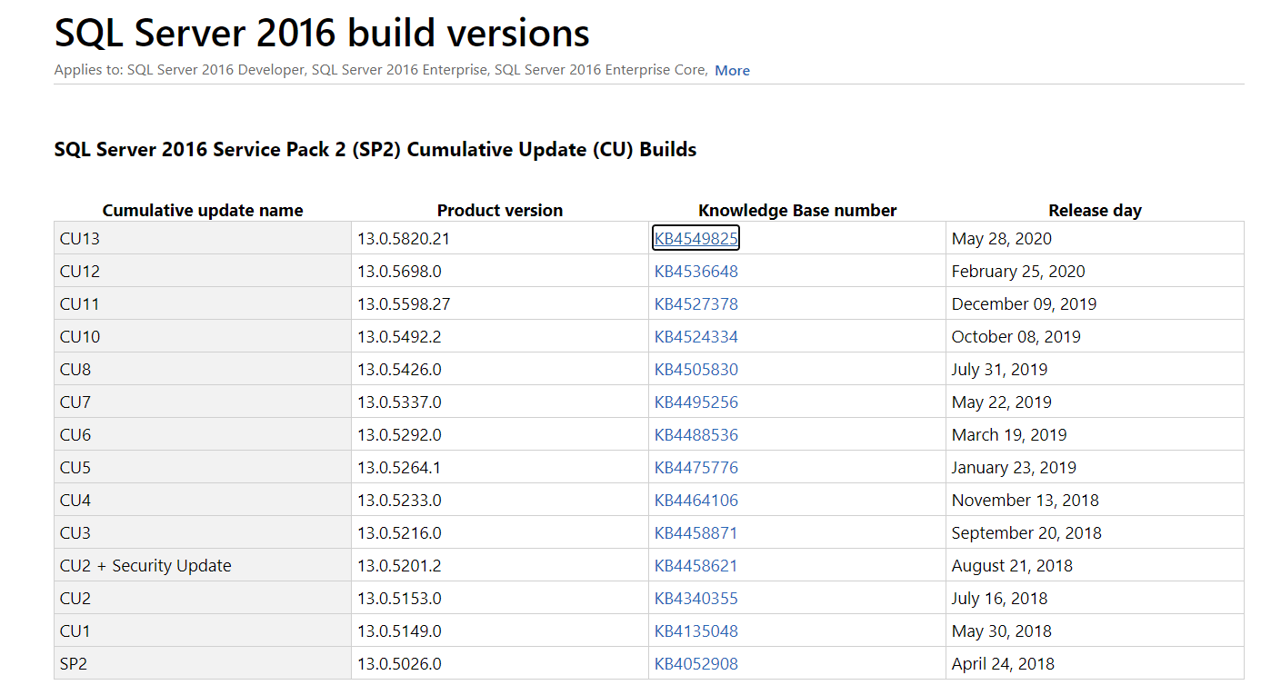 SQL Server 2016 SP2 CU13 Released