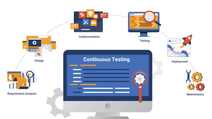 What are testing methodologies in software testing explained