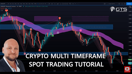 How to trade cryptocurrency and learn simple cryptocurrency trading . Crypto Trading Tutorial Multi Time Frame Spot Trading Strategy Global Trading Software