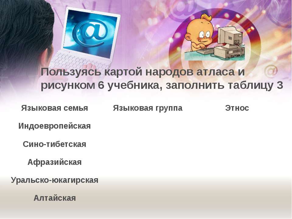 Народы и религии мира 7 класс география презентация