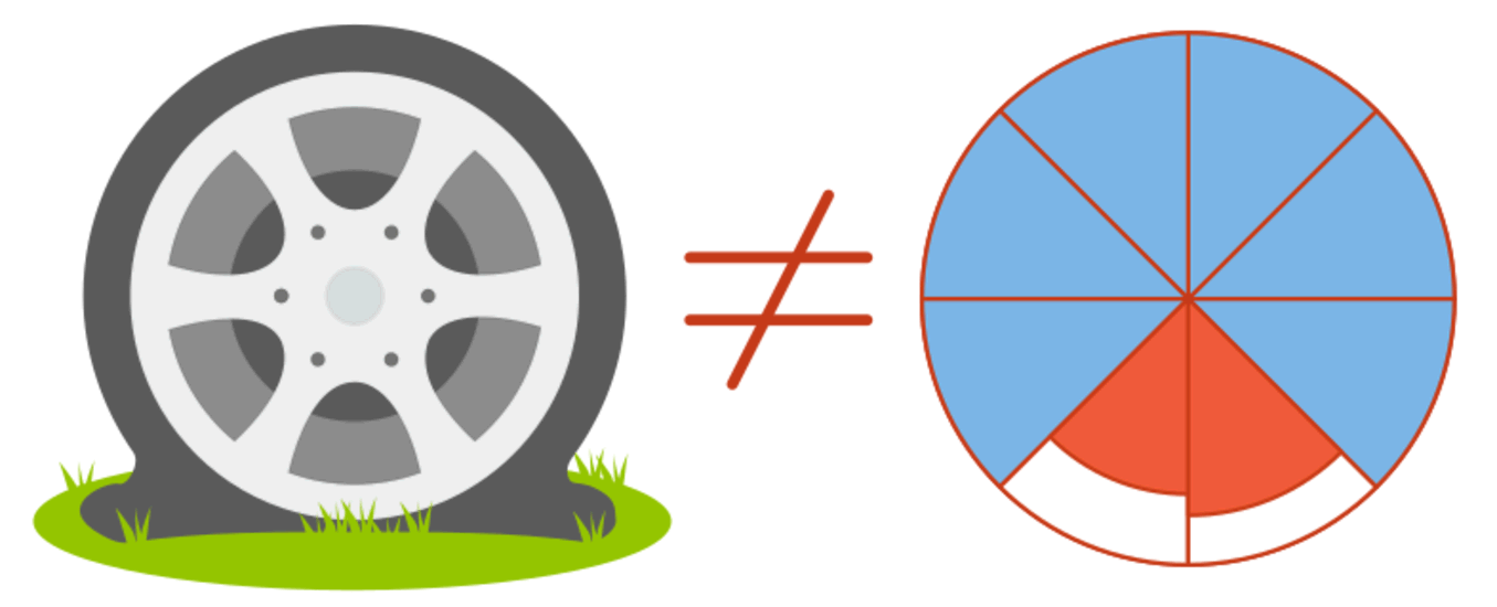 колесо жизненного баланса онлайн нарисовать