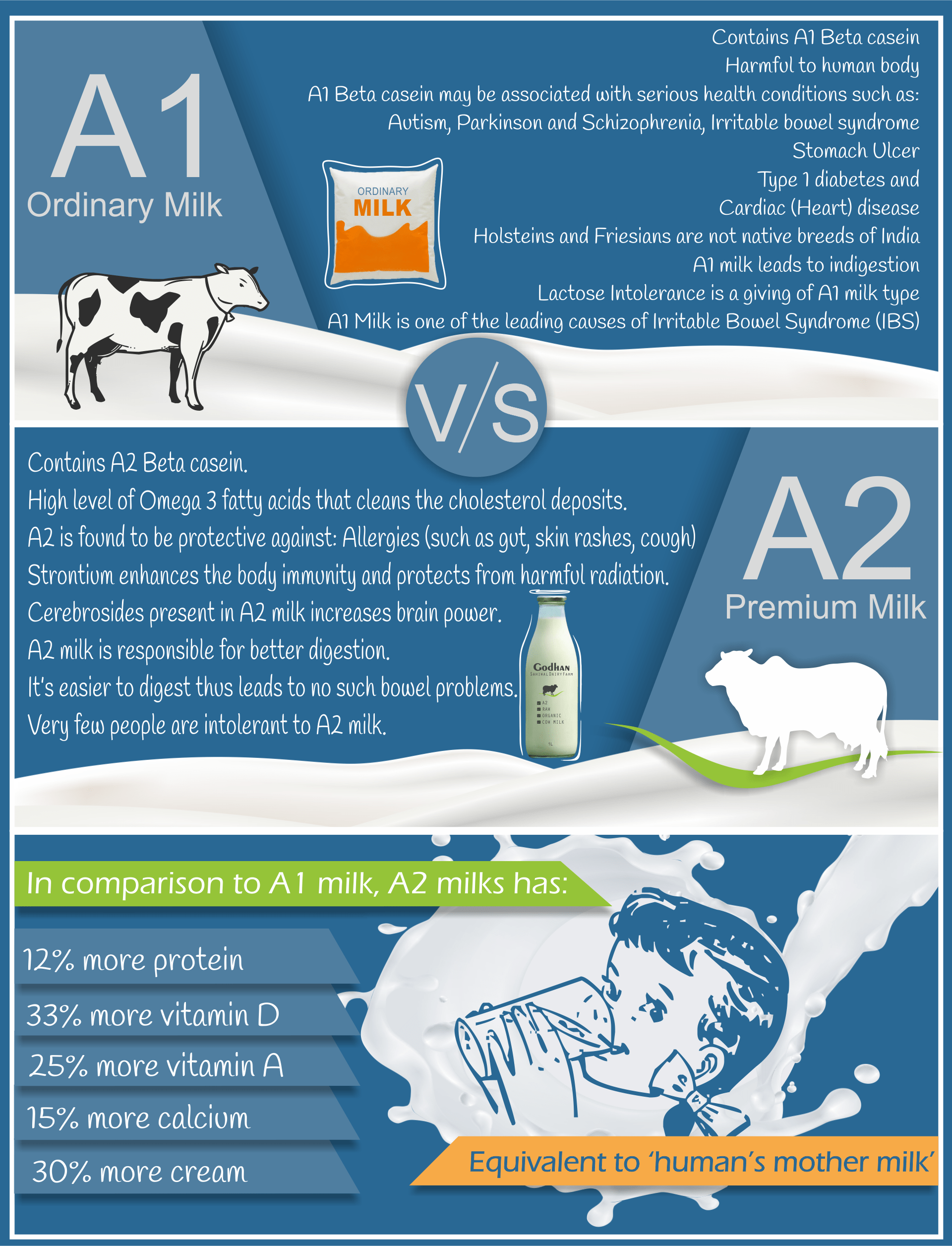 That is omitted in informal usage. Godhan Dairy