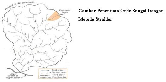 Variable yang dapat diperoleh melalui pengukuran langsung, data gambar 2. Morfometri Das Gojleng
