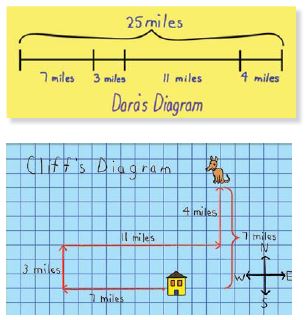 Go Math Grade 4 Chapter 2 Answer Key Pdf Multiply by 1-Digit Numbers ...